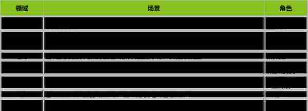 一起来聊一聊元宇宙的数字化身——虚拟数字人