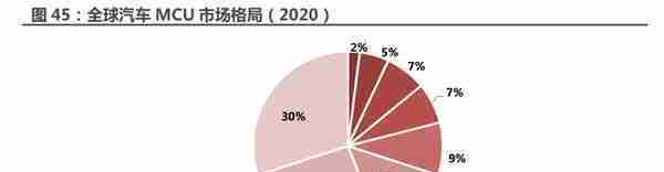 四维图新研究报告：电动看宁德，智能看四维