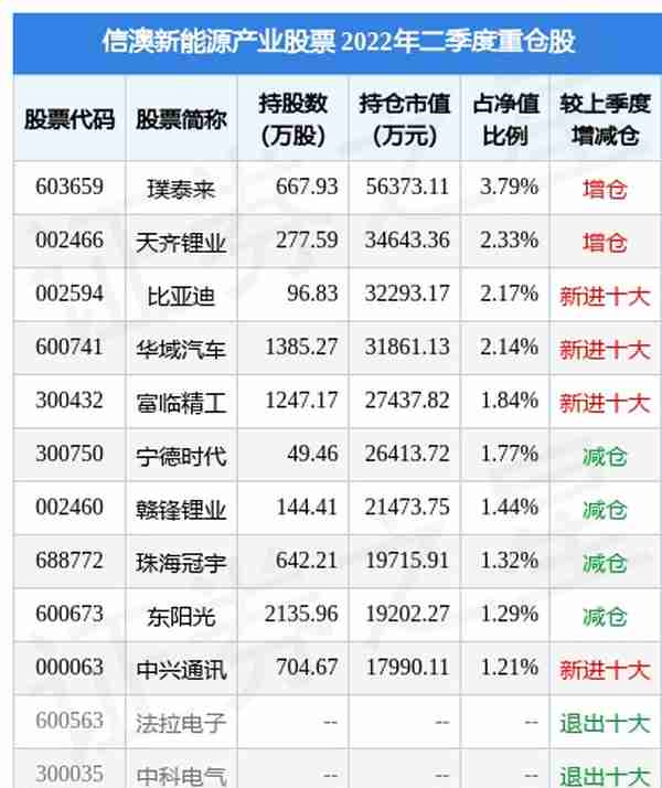 8月19日富临精工跌5.38%，信澳新能源产业股票基金重仓该股