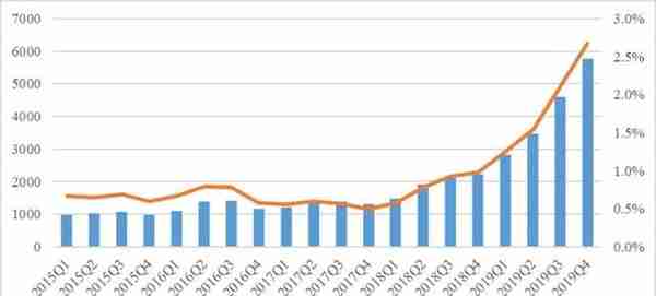 2019年度中国信托业发展评析