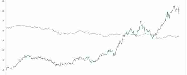 10年期国债期货主力合约大幅下跌 14只债券因交易异常停牌