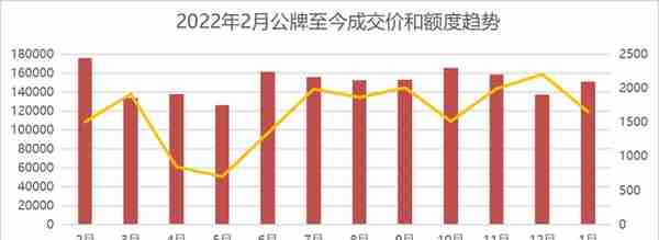 2月18日拍私牌，额度11395，20日拍公牌，额度1678辆