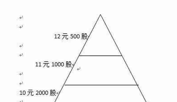 一个买入和卖出股票的简单方法——金字塔法