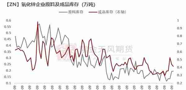 锌：不要温顺地走向冬天