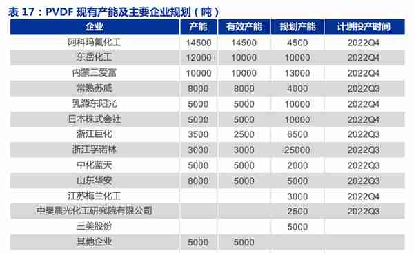 全产业链的氟化工企业，永和股份：含氟高分子材料奠定业绩高增速