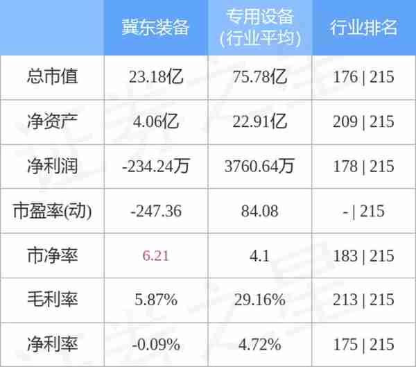 异动快报：冀东装备（000856）7月22日14点35分封涨停板