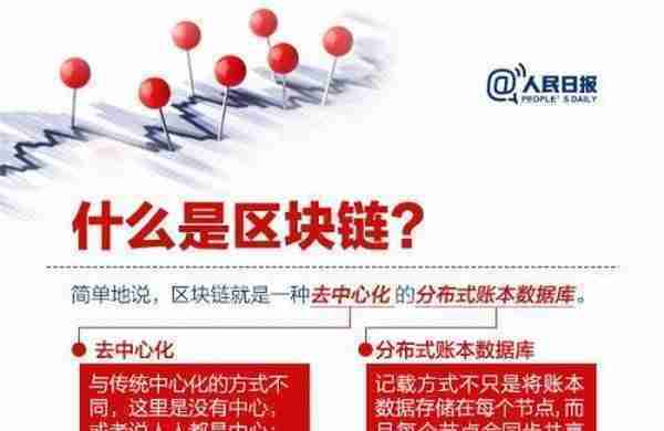 人民日报科普：划重点，区块链不等于比特币