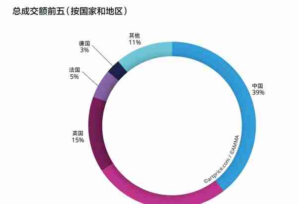 跨界出任佳士得中国区掌门 杨媛草：我就是那个初生牛犊不怕虎的“新员工”