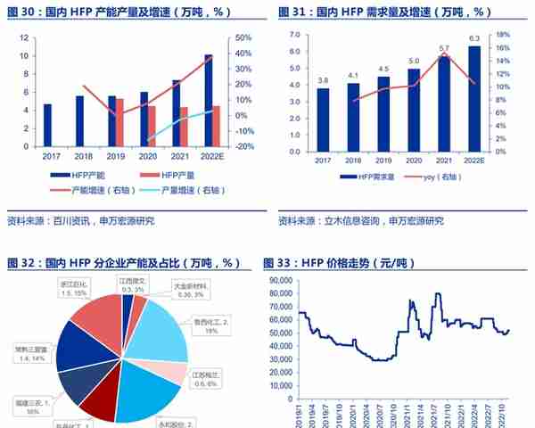 全产业链的氟化工企业，永和股份：含氟高分子材料奠定业绩高增速