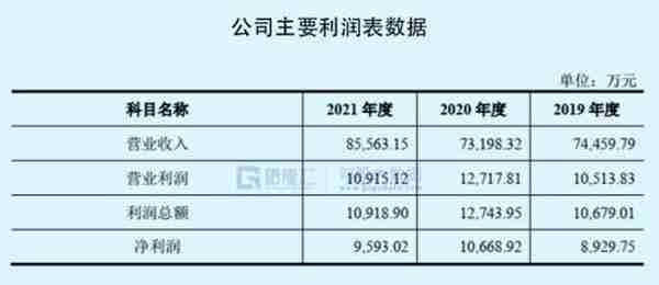 低PE、小市值成破发“避风港”，这两只新股可有赚头？