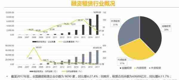 融资租赁行业A股IPO上市模拟反馈意见