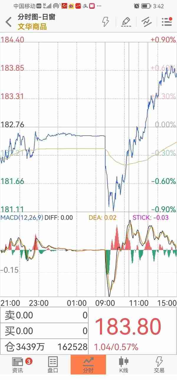 商品期货氛围转暖，做多首先pTA，玻璃