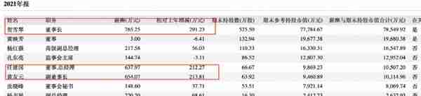 身家4亿年薪765万，北交所一哥贝特瑞董事长因内幕交易遭立案，50亿定增告吹