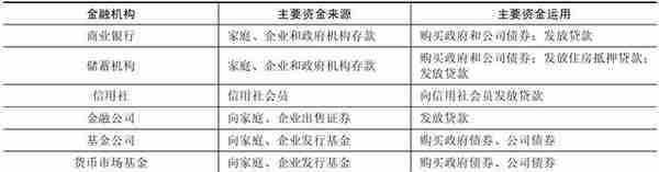 全方位解读金融市场数据，助你把握行情走向，掌握投资机会