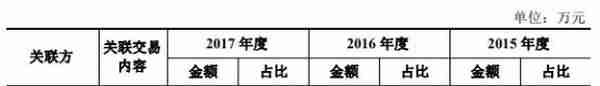 奕瑞光电4实控人俩外国籍“近亲经营”利益瓜葛难梳清