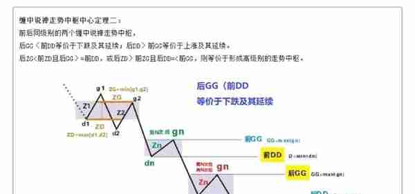 「缠中说禅」教你炒股票 20