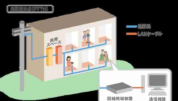 价值三万人民币——登陆日本后必做五件事儿