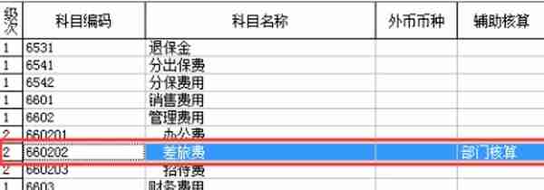 跟我学用友T3之总账系统篇（二）辅助核算的运用