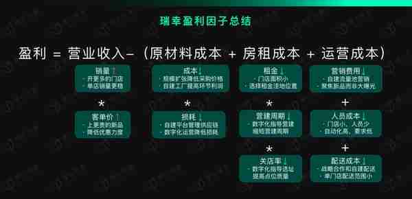 12000字解读瑞幸咖啡：“异军突起”与“绝处逢生”的奥秘