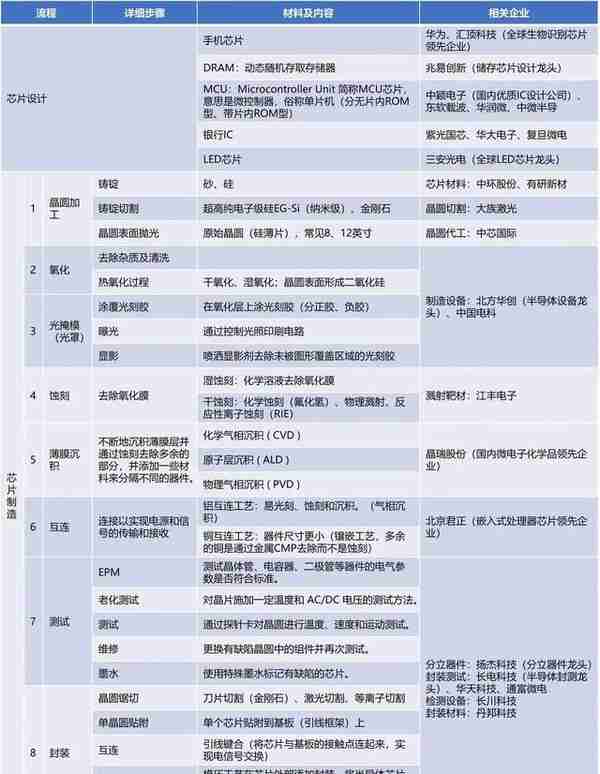 国产替代产业链相关个股曝光，接下来有望迎来主升浪时机，请关注