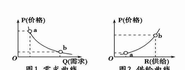 股票涨跌的原理是什么？炒股的你，一定要看懂这篇文章