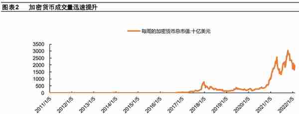 数字货币“焕新”，数字人民币构建全新支付体系