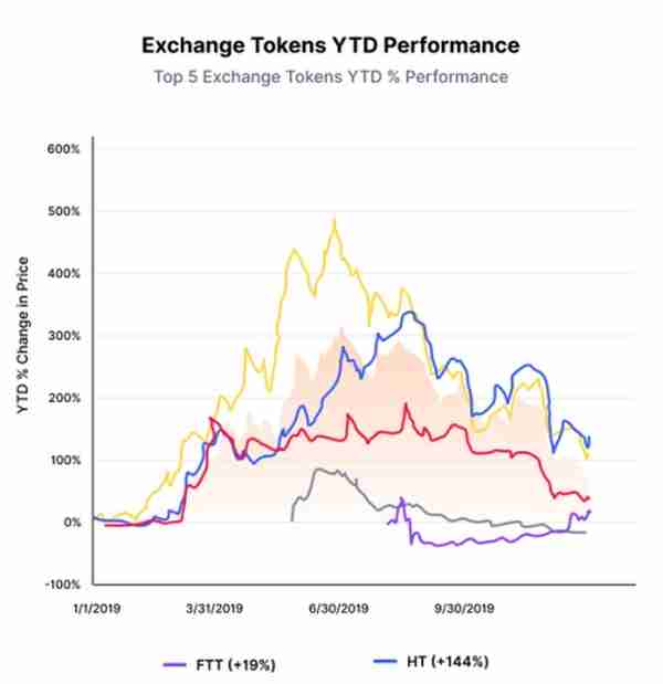 ZB&R网 AMA：减半将至，历经7载的一线交易所ZB如何突出重围？