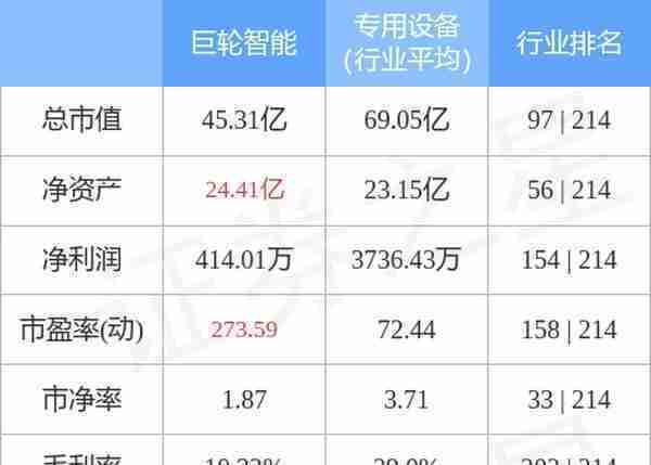 巨轮智能6月21日主力资金净买入9979.52万元