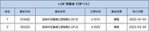 基金导读：社保基金和保险资金共同建仓这7只股票