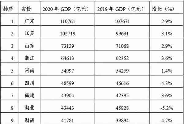 山东省投融资平台转型发展研究