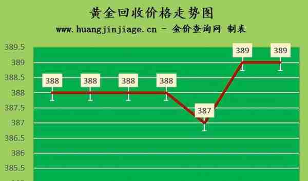 金价窄幅波动 2022年5月26日今日金价及黄金回收价格查询