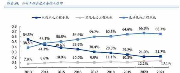 新型电力系统核心龙头，中国电建：绿电运营、抽水蓄能潜力大