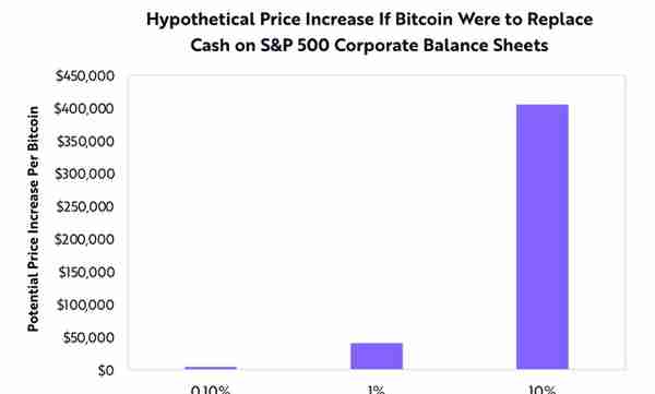 比特币从3800到5万美元，11个月疯狂反弹1200%