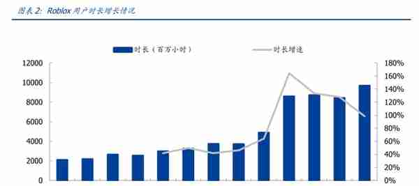 互联网的第三次变革雏形初现：元宇宙，它是“方块”搭成的？