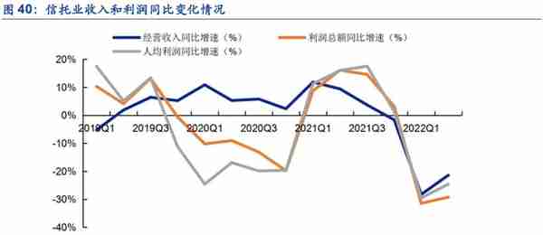 植根于陕西的信托，陕国投：积极转型风险可控，定增在即蓄势待发