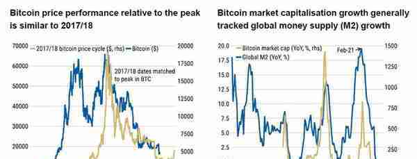 FTX等接连暴雷，比特币价格何以如此稳健？原因来了