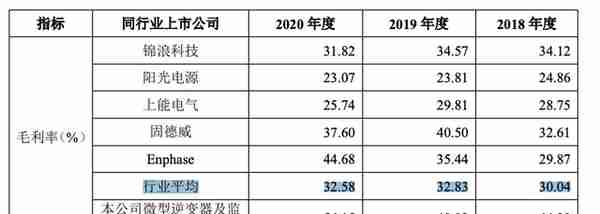 禾迈股份增长疑云 IPO前近半子公司为空壳 实控人与大客户隐秘交集