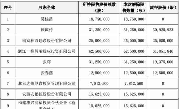 永泰能源66亿限售股本周解禁 定增股东浮盈过百亿