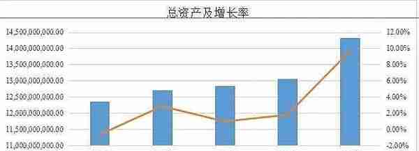 被低估的浮法玻璃龙头旗滨集团，好价格是多少，市值是多少