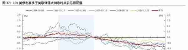 光大宏观：底部已现，黄金步入上行通道