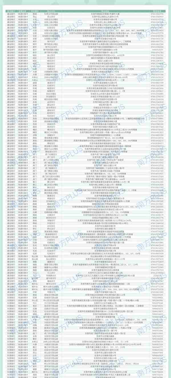 10分钟就能领社保卡，东莞社保卡即时发卡功能上线