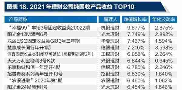 机警理财日报特刊丨2021年纯固收“黑马”花落谁家？部分超短期纯固收产品收益超车（4月26日）