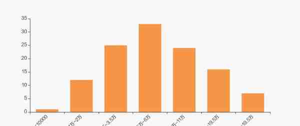 南网能源股东户数增加1.53%，户均持股6.29万元