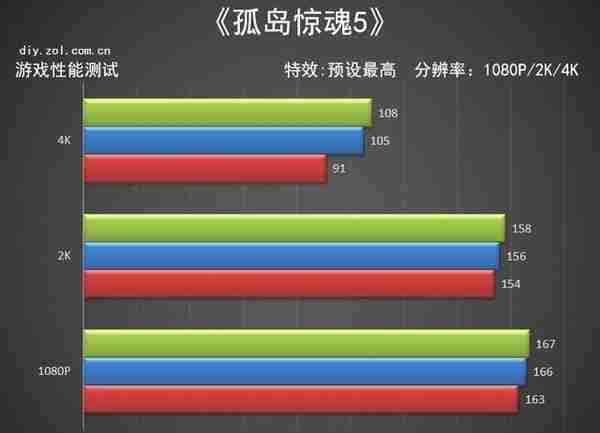 耕升RTX 3080 Ti 炫光OC评测 极光之美