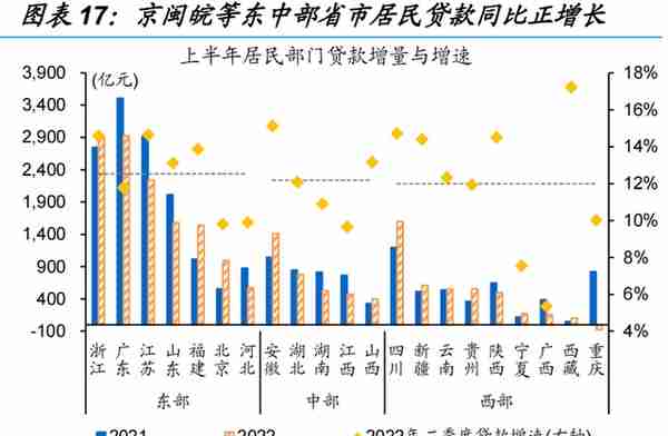 信用环境如何演绎？——来自融资结构的视角