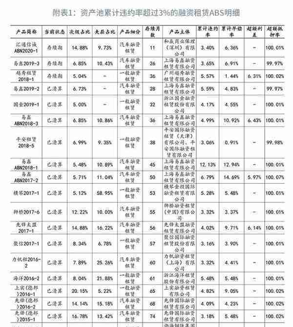 融资租赁ABS研究透视