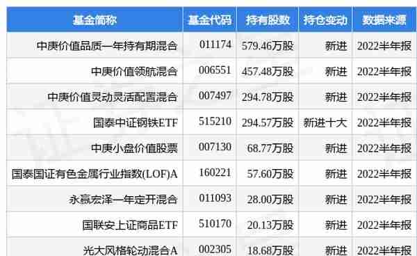 8月31日鄂尔多斯跌5.02%，中庚价值品质一年持有期混合基金重仓该股