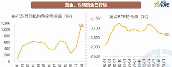 星行研 | 黄金牛市全解析，现在是买入的好时机吗？