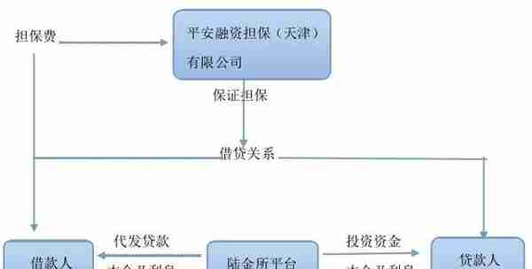 陆金所转型之路：去年末贷款余额4600亿，消金对接“P2P版”信托