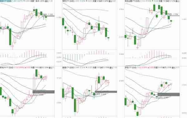 18号银行、证券、煤炭、有色、基建、创业板投资分享，可以看看